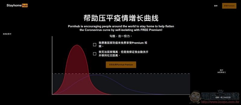 2020-03-24 19_36_27-https___cn.pornhub.com_stayhome 2020-03-24 19_36_27-https___cn.pornhub.com_stayhome