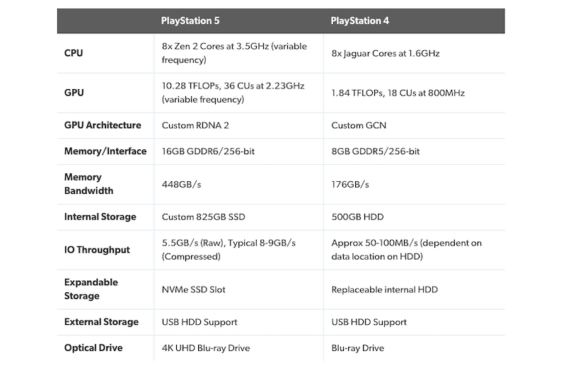 PS5 的硬體規格,組裝成一台類似配備的 PC 遊戲主機需花費多少? - 電腦王阿達 PS5 的硬體規格,組裝成一台類似配備的 PC 遊戲主機需花費多少? - 電腦王阿達