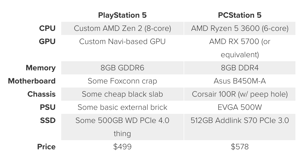 PS5 的硬體規格，組裝成一台類似配備的 PC 遊戲主機需花費多少？ - 電腦王阿達
