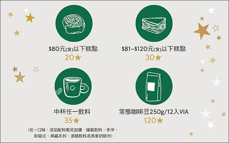 星巴克 「星禮程金星禮回饋計畫」調整,4/7起消費累積星星除可兌換免費飲料,將能兌換其他指定商品 - 電腦王阿達 星巴克 「星禮程金星禮回饋計畫」調整,4/7起消費累積星星除可兌換免費飲料,將能兌換其他指定商品 - 電腦王阿達