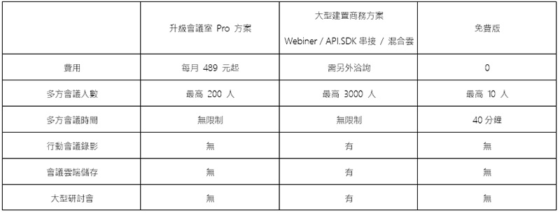 在家工作正夯, Microsoft Teams、Zoom、Google Meet 與 Webex 企業遠端通訊該選那個好 - 電腦王阿達 在家工作正夯, Microsoft Teams、Zoom、Google Meet 與 Webex 企業遠端通訊該選那個好 - 電腦王阿達