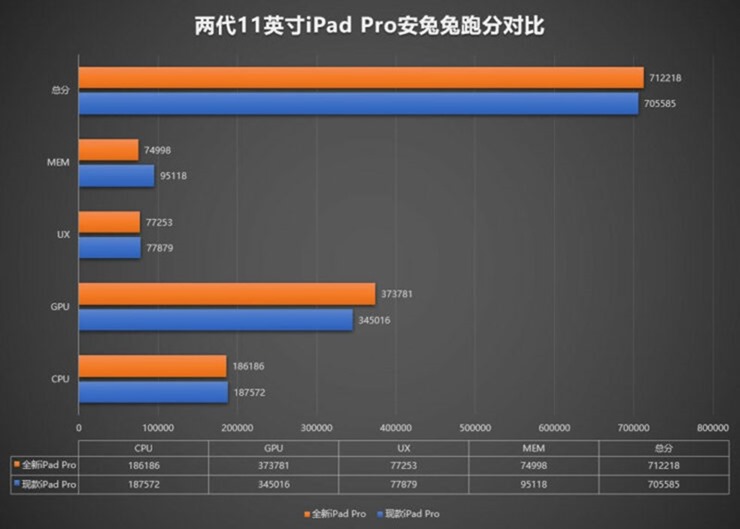 iPad-Pro-AnTuTu-benchmark-results-740x529
