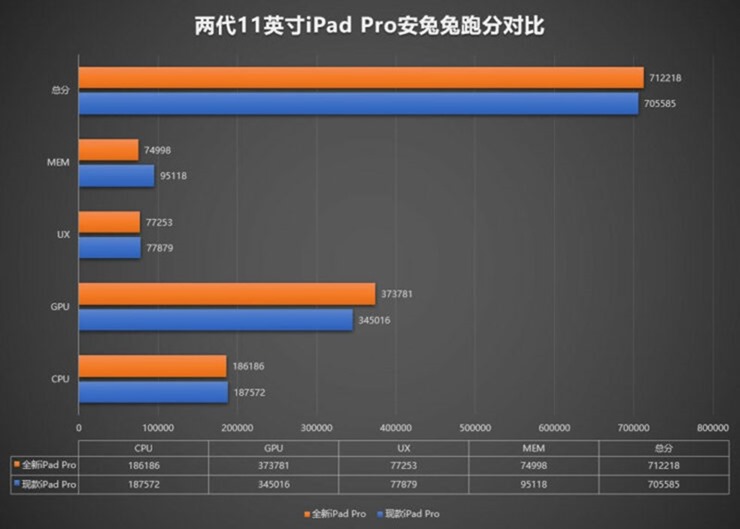 iPad-Pro-AnTuTu-benchmark-results-740x529 iPad-Pro-AnTuTu-benchmark-results-740x529