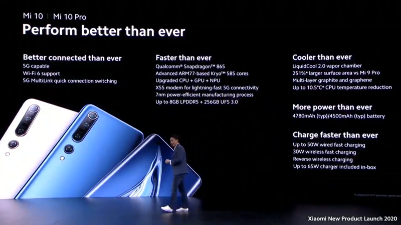小米發表小米10系列國際版:小米10 Pro、小米10 及 小米10 Lite 5G ,多款小米新品同步登場 - 電腦王阿達 小米發表小米10系列國際版:小米10 Pro、小米10 及 小米10 Lite 5G ,多款小米新品同步登場 - 電腦王阿達