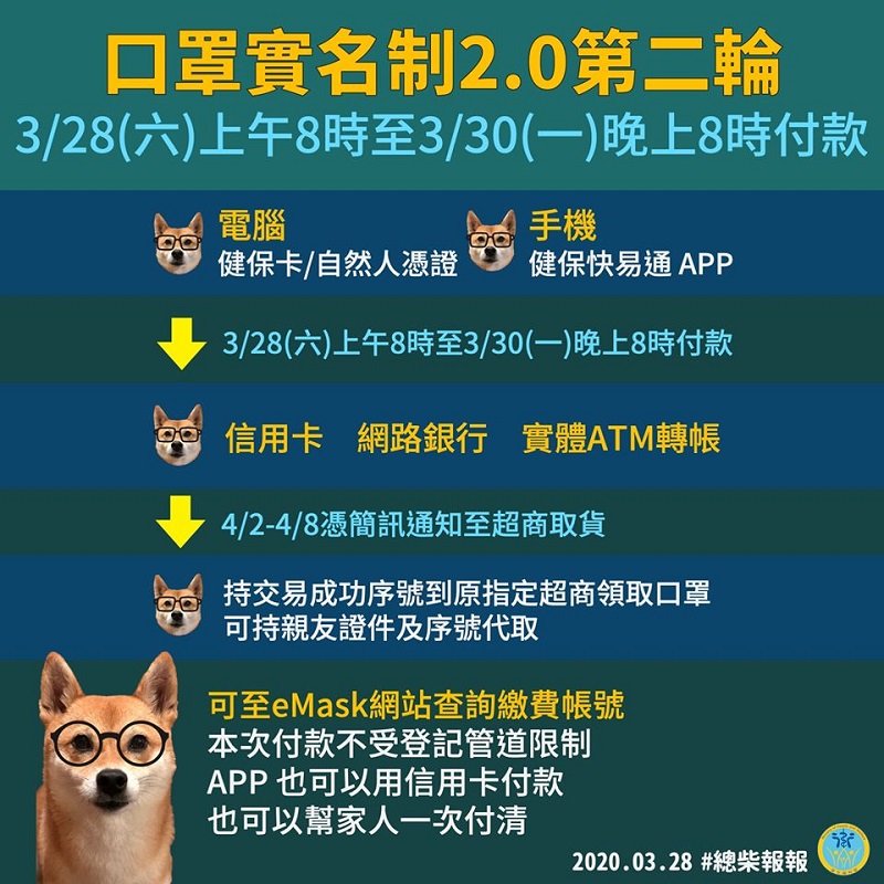 「口罩實名制2.0」第二波預購開放繳費 手機app也開放信用卡繳費 - 電腦王阿達 「口罩實名制2.0」第二波預購開放繳費 手機app也開放信用卡繳費 - 電腦王阿達