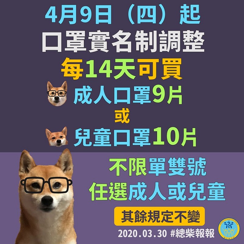 「口罩實名制」再升級 購買不分單雙號且每14天可買9片成人口罩 - 電腦王阿達 「口罩實名制」再升級 購買不分單雙號且每14天可買9片成人口罩 - 電腦王阿達
