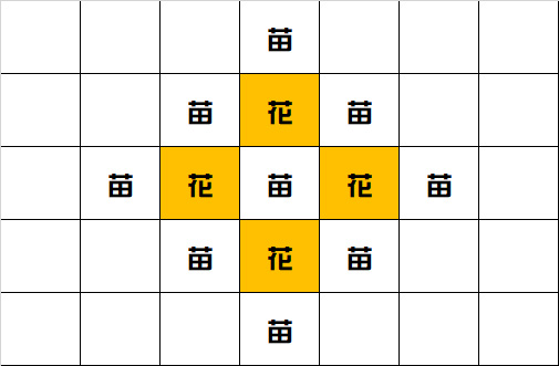 《集合啦!動物森友會》花卉雜交攻略,來一起養出特殊花色 - 電腦王阿達 《集合啦!動物森友會》花卉雜交攻略,來一起養出特殊花色 - 電腦王阿達
