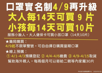 如何寄送醫療用口罩給旅外的二等親內親屬呢?