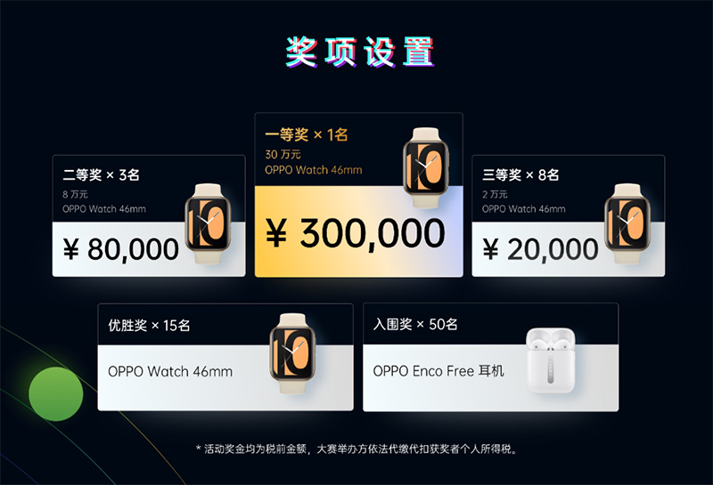 OPPO 「Hello Watch」軟體開發大賽開始徵件,最大獎項可獨得近 130 萬元 - 電腦王阿達 OPPO 「Hello Watch」軟體開發大賽開始徵件,最大獎項可獨得近 130 萬元 - 電腦王阿達