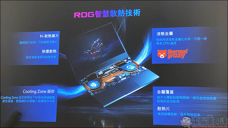 華碩首款雙螢幕電競筆電 ROG Zephyrus Duo 15 等 ROG 筆電新品搶先動眼看 - 電腦王阿達 華碩首款雙螢幕電競筆電 ROG Zephyrus Duo 15 等 ROG 筆電新品搶先動眼看 - 電腦王阿達