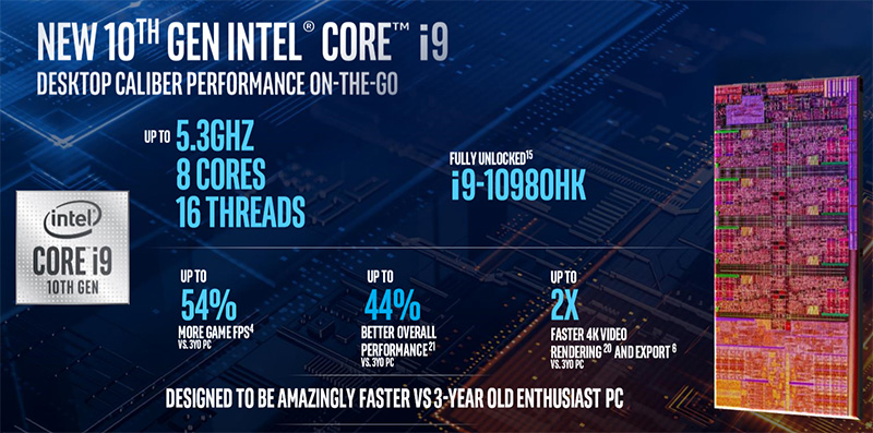 第 10 代 Intel Core H 系列處理器推出，為玩家與內容創作者帶來最速體驗 - 電腦王阿達