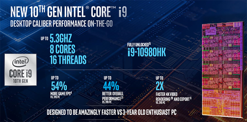 第 10 代 Intel Core H 系列處理器推出,為玩家與內容創作者帶來最速體驗 - 電腦王阿達 第 10 代 Intel Core H 系列處理器推出,為玩家與內容創作者帶來最速體驗 - 電腦王阿達