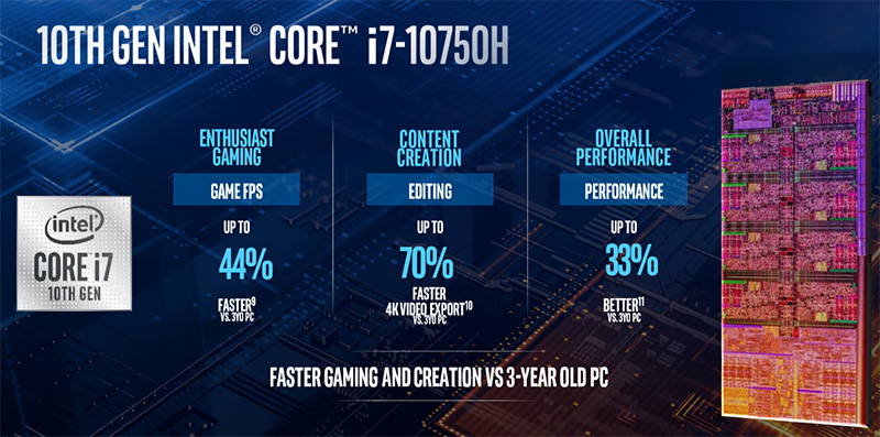 第 10 代 Intel Core H 系列處理器推出,為玩家與內容創作者帶來最速體驗 - 電腦王阿達 第 10 代 Intel Core H 系列處理器推出,為玩家與內容創作者帶來最速體驗 - 電腦王阿達