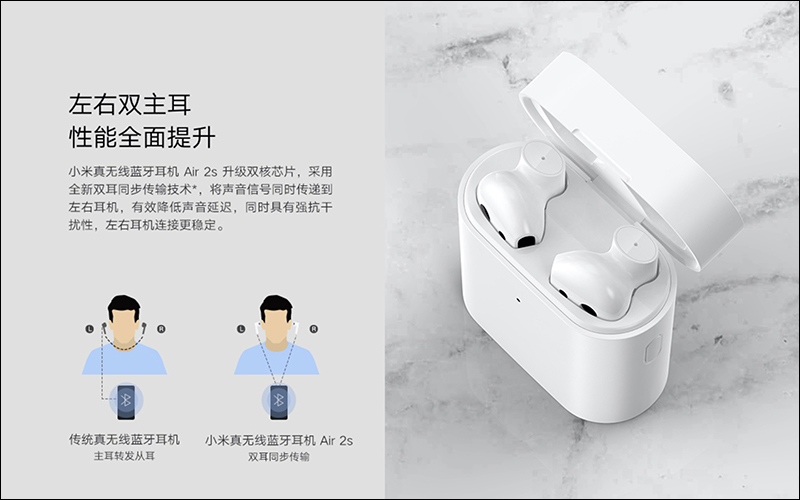 小米真無線藍牙耳機Air 2s 正式發表,支援 Qi 無線充電、續航升級至 24 小時 - 電腦王阿達 小米真無線藍牙耳機Air 2s 正式發表,支援 Qi 無線充電、續航升級至 24 小時 - 電腦王阿達