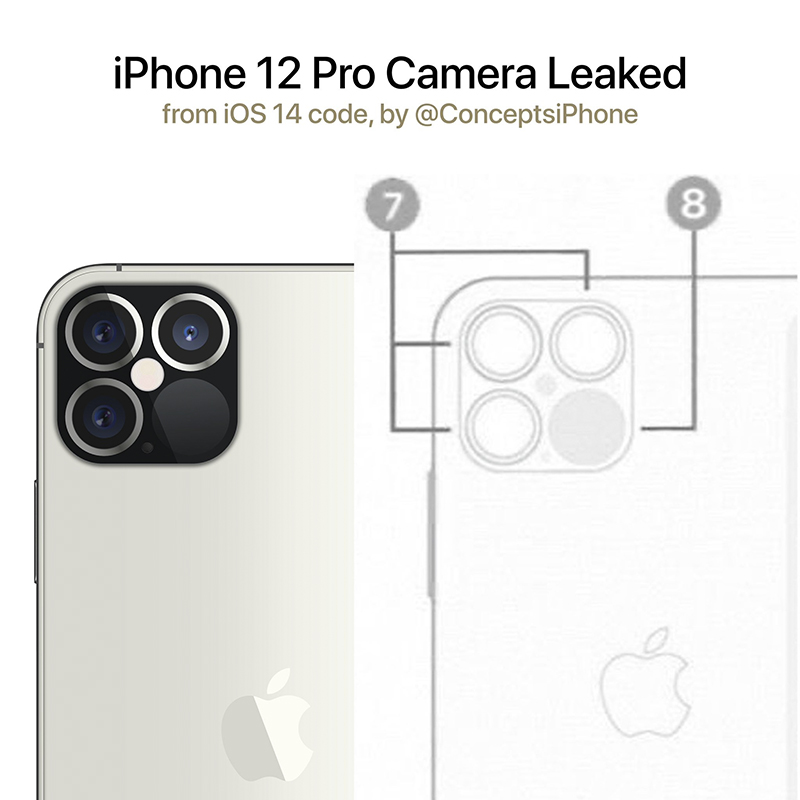 「四眼」 iPhone 12 Pro 說明文件流出？還被做成了模擬官圖 - 電腦王阿達