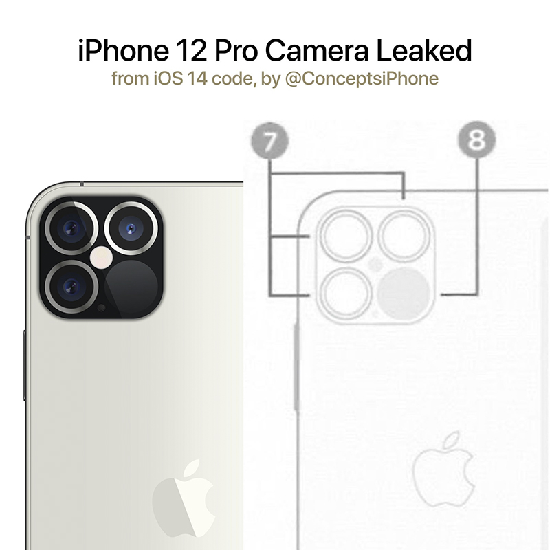 「四眼」 iPhone 12 Pro 說明文件流出?還被做成了模擬官圖 - 電腦王阿達 「四眼」 iPhone 12 Pro 說明文件流出?還被做成了模擬官圖 - 電腦王阿達