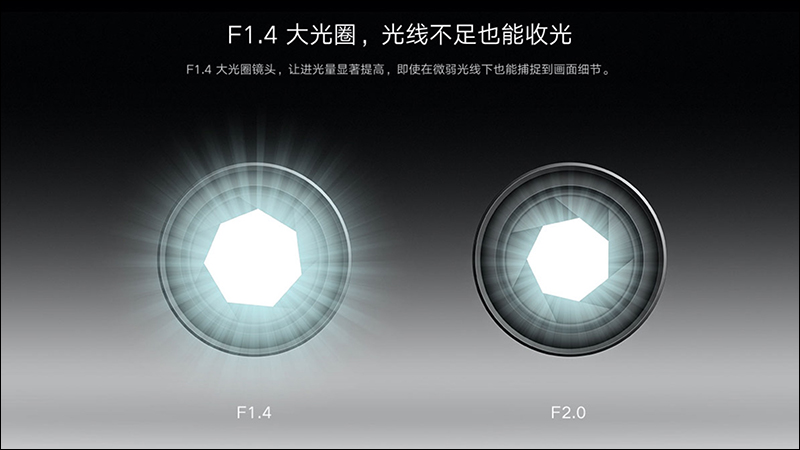 小米推出小米智慧攝影機雲台版 Pro 和雲台版 2K ,升級 2K 高畫質和 F1.4 大光圈 - 電腦王阿達 小米推出小米智慧攝影機雲台版 Pro 和雲台版 2K ,升級 2K 高畫質和 F1.4 大光圈 - 電腦王阿達