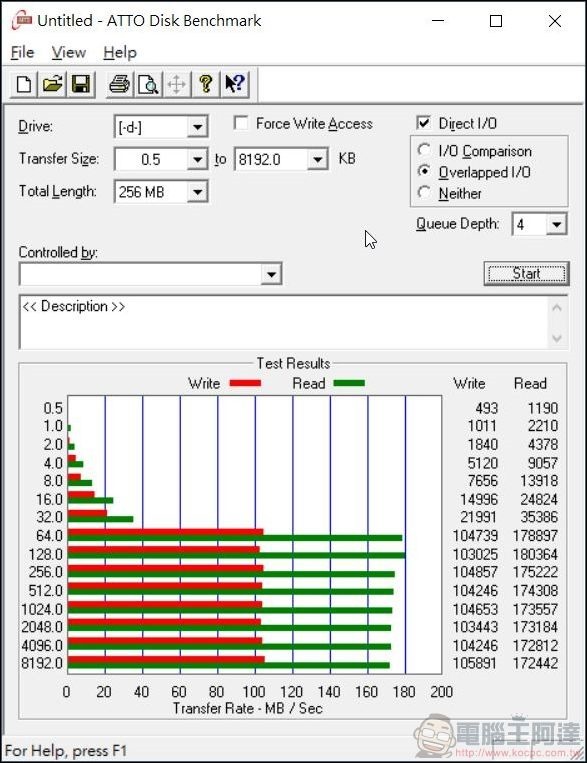 2020-04-11 16_10_57-Untitled - ATTO Disk Benchmark 2020-04-11 16_10_57-Untitled - ATTO Disk Benchmark