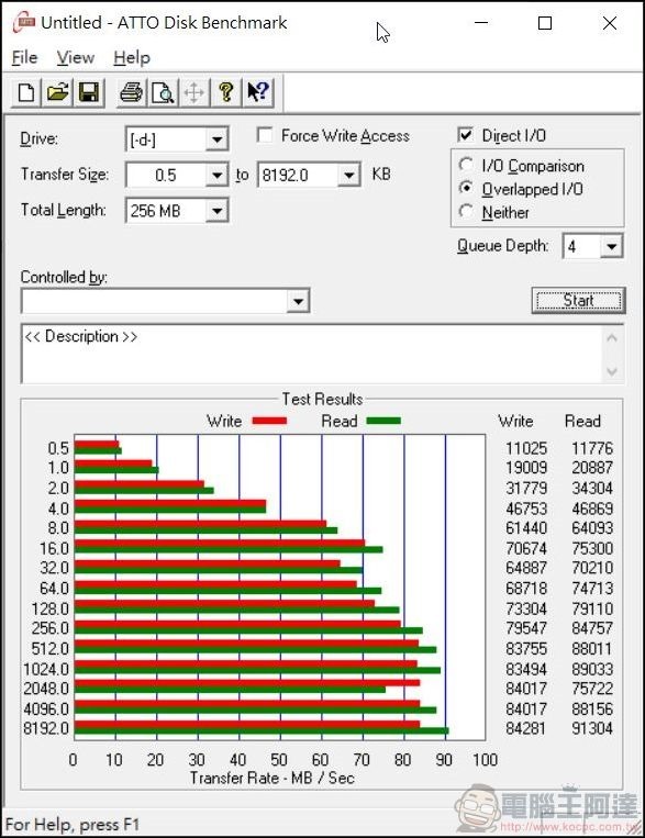 2020-04-11 17_22_44-Untitled - ATTO Disk Benchmark 2020-04-11 17_22_44-Untitled - ATTO Disk Benchmark