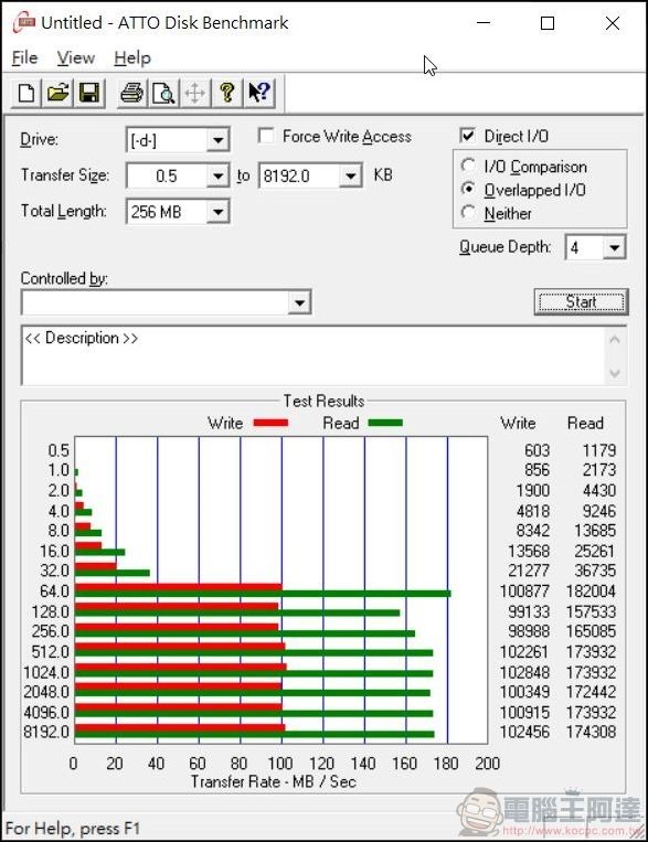 2020-04-11 16_35_10-Untitled - ATTO Disk Benchmark 2020-04-11 16_35_10-Untitled - ATTO Disk Benchmark