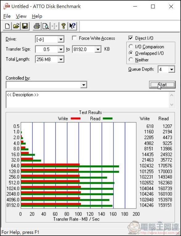2020-04-11 17_05_58-Untitled - ATTO Disk Benchmark 2020-04-11 17_05_58-Untitled - ATTO Disk Benchmark