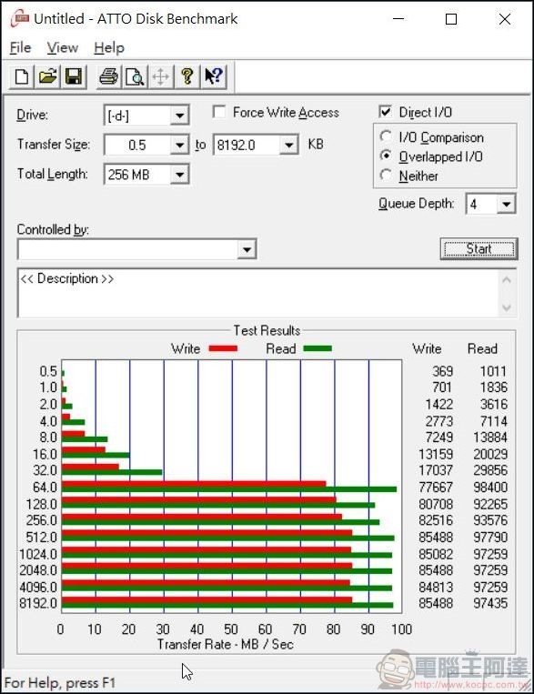 2020-04-11 20_54_38-Untitled - ATTO Disk Benchmark 2020-04-11 20_54_38-Untitled - ATTO Disk Benchmark