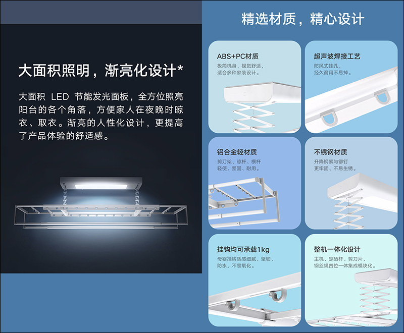 小米米家智能晾衣機 眾籌推出:支援一鍵升降、米家App和聲控操作 - 電腦王阿達 小米米家智能晾衣機 眾籌推出:支援一鍵升降、米家App和聲控操作 - 電腦王阿達