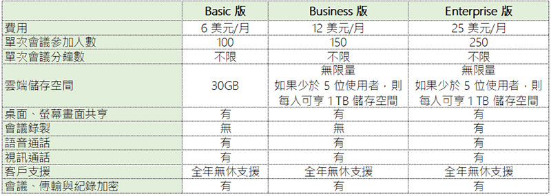 在家工作正夯, Microsoft Teams、Zoom、Google Meet 與 Webex 企業遠端通訊該選那個好 - 電腦王阿達 在家工作正夯, Microsoft Teams、Zoom、Google Meet 與 Webex 企業遠端通訊該選那個好 - 電腦王阿達