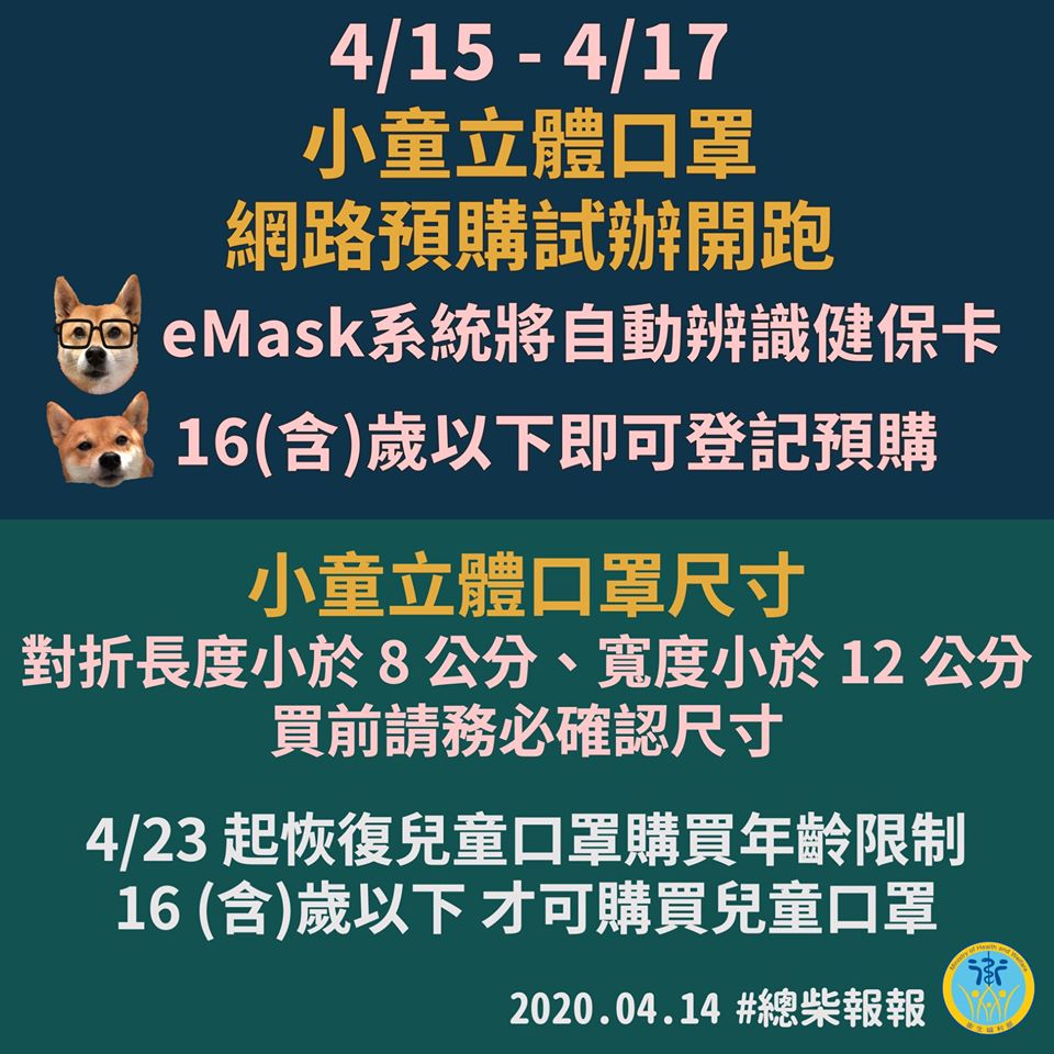 「口罩實名制 2.0」全面納入小童立體口罩預購 兒童口罩再度限縮16歲以下購買 - 電腦王阿達 「口罩實名制 2.0」全面納入小童立體口罩預購 兒童口罩再度限縮16歲以下購買 - 電腦王阿達