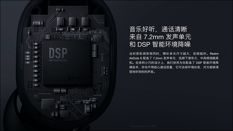小米 Redmi AirDots S 真無線藍牙耳機 推出:升級連接方式,不限制主從設備,單耳/雙耳模式無縫切換 - 電腦王阿達 小米 Redmi AirDots S 真無線藍牙耳機 推出:升級連接方式,不限制主從設備,單耳/雙耳模式無縫切換 - 電腦王阿達