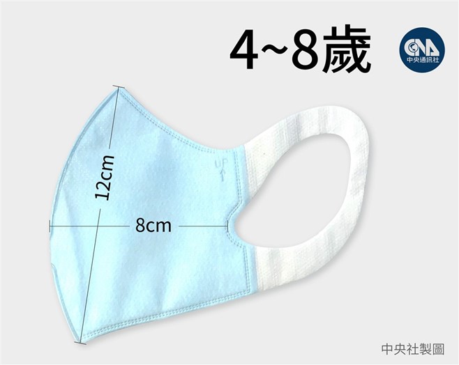 4-8歲小童立體口罩是什麼? - 電腦王阿達 4-8歲小童立體口罩是什麼? - 電腦王阿達