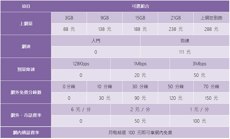 台灣之星「自由配」改版升級再進化!語音、流量組合更隨心還能月月換 - 電腦王阿達 台灣之星「自由配」改版升級再進化!語音、流量組合更隨心還能月月換 - 電腦王阿達