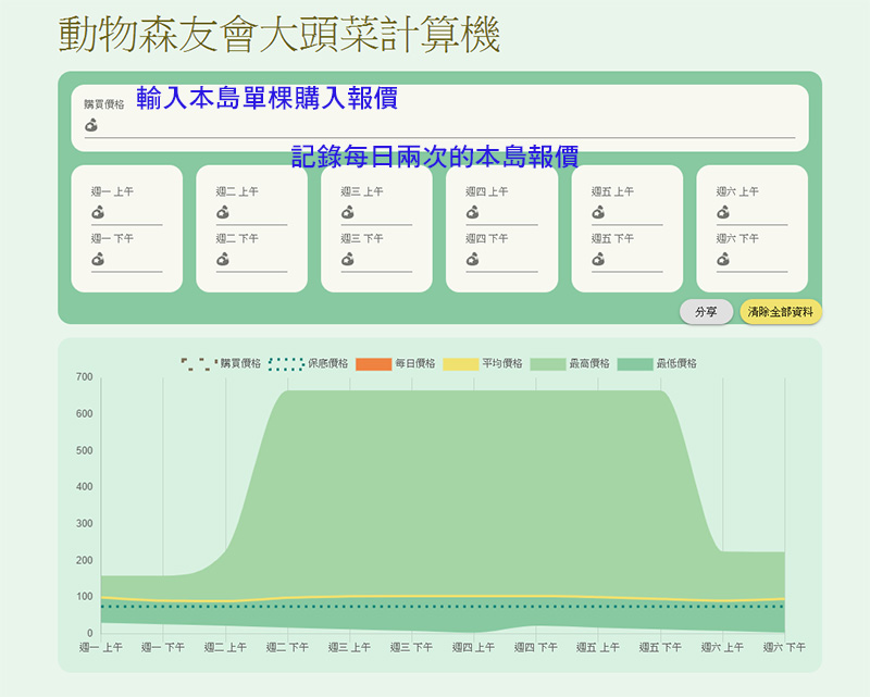 《集合啦!動物森友會》新版大頭菜價格預測工具 - 電腦王阿達 《集合啦!動物森友會》新版大頭菜價格預測工具 - 電腦王阿達