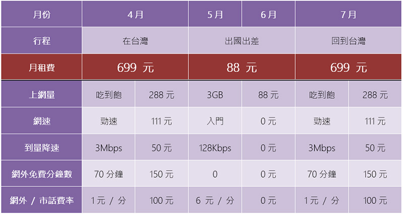 台灣之星「自由配」改版升級再進化!語音、流量組合更隨心還能月月換 - 電腦王阿達 台灣之星「自由配」改版升級再進化!語音、流量組合更隨心還能月月換 - 電腦王阿達