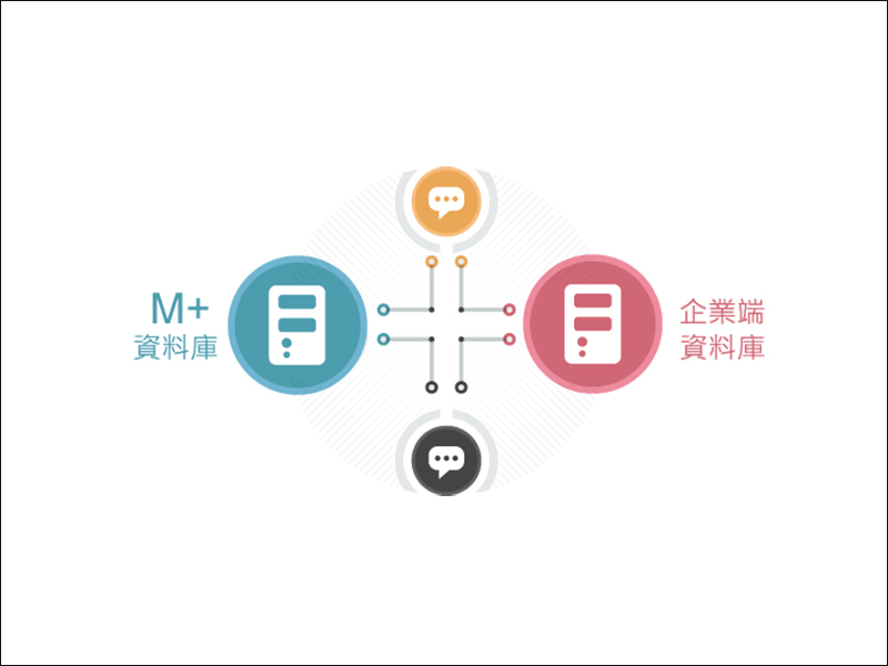 M+Messenger 即時通訊軟體：獨有M+行動分機服務，同時滿足企業、公司遠距辦公需求 - 電腦王阿達