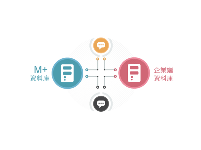 M+Messenger 即時通訊軟體:獨有M+行動分機服務,同時滿足企業、公司遠距辦公需求 - 電腦王阿達 M+Messenger 即時通訊軟體:獨有M+行動分機服務,同時滿足企業、公司遠距辦公需求 - 電腦王阿達
