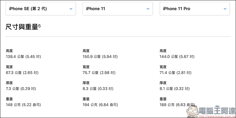 iPhone SE 第 2 代記憶體與電池容量規格曝光,確認配備 3GB RAM 與 iPhone 8 相同的 1821mAh 電池容量 - 電腦王阿達 iPhone SE 第 2 代記憶體與電池容量規格曝光,確認配備 3GB RAM 與 iPhone 8 相同的 1821mAh 電池容量 - 電腦王阿達