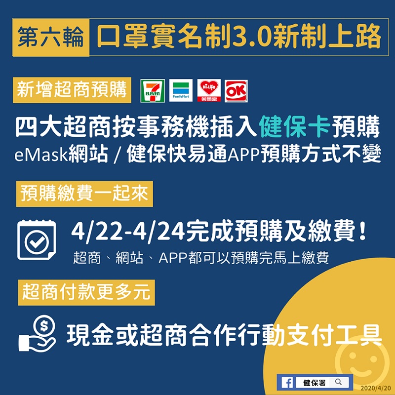 「口罩實名制3.0」22日開始 四大超商可付款預購口罩 - 電腦王阿達 「口罩實名制3.0」22日開始 四大超商可付款預購口罩 - 電腦王阿達