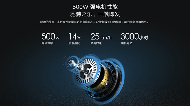 小米米家電動滑板車1S 推出:採用全新數位互動儀表、延續 30km 超長續航與雙重煞車系統 - 電腦王阿達 小米米家電動滑板車1S 推出:採用全新數位互動儀表、延續 30km 超長續航與雙重煞車系統 - 電腦王阿達