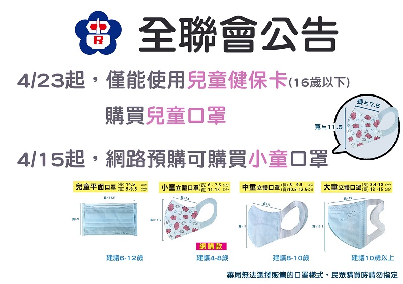因應日後兒童口罩其他尺寸供應 「口罩實名制2.0 與 3.0」訂購週期簡化 - 電腦王阿達 因應日後兒童口罩其他尺寸供應 「口罩實名制2.0 與 3.0」訂購週期簡化 - 電腦王阿達
