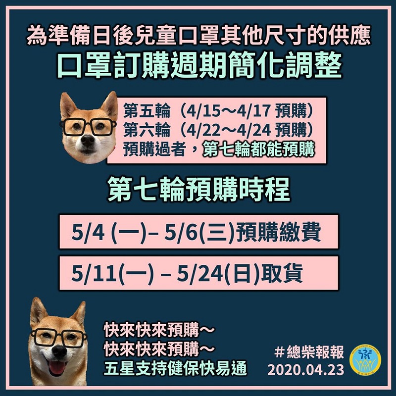因應日後兒童口罩其他尺寸供應 「口罩實名制2.0 與 3.0」訂購週期簡化 - 電腦王阿達 因應日後兒童口罩其他尺寸供應 「口罩實名制2.0 與 3.0」訂購週期簡化 - 電腦王阿達