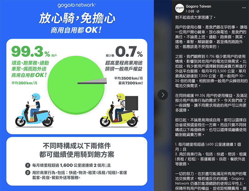 與用戶站在一起, Gogoro 道歉並宣布能源網商業使用將從寬認定 - 電腦王阿達 與用戶站在一起, Gogoro 道歉並宣布能源網商業使用將從寬認定 - 電腦王阿達