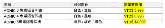SHURE 新一代專業隔音耳機 AONIC 系列矚目登場 ,多個型號迎合不同需要 - 電腦王阿達 SHURE 新一代專業隔音耳機 AONIC 系列矚目登場 ,多個型號迎合不同需要 - 電腦王阿達