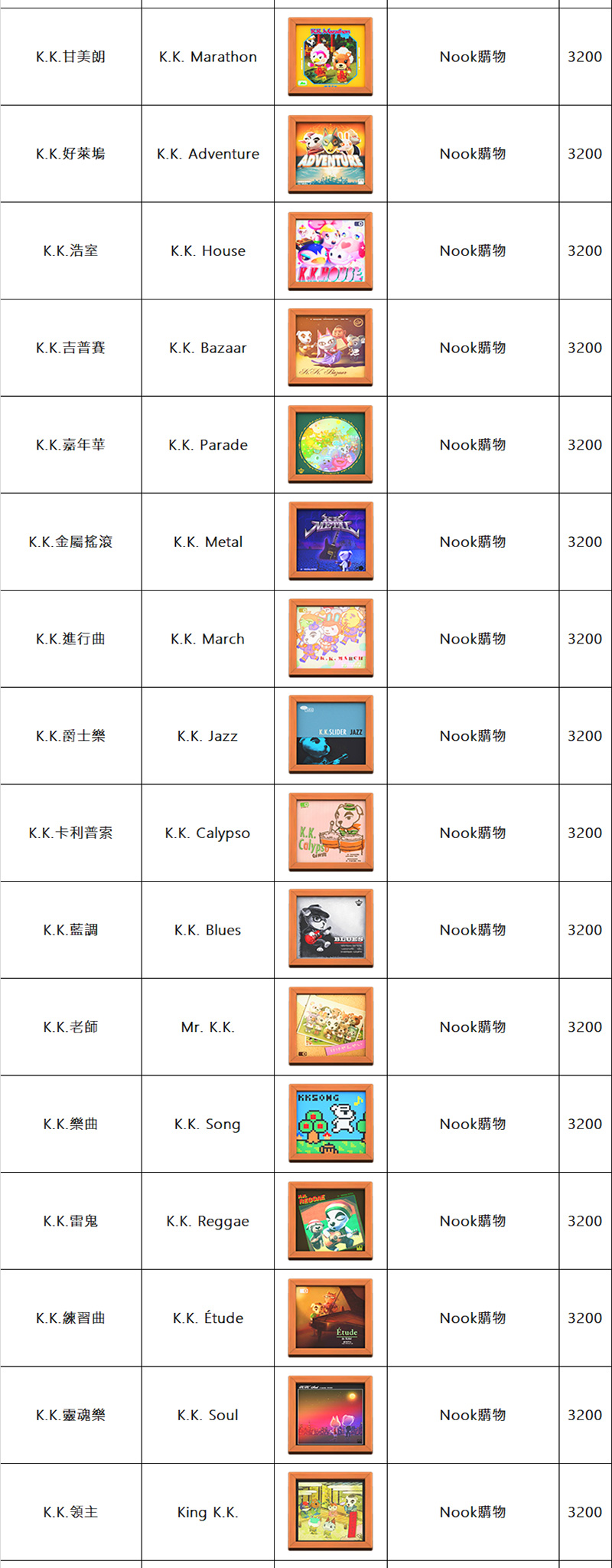 《集合啦!動物森友會》巨星 K.K. 全歌單總整理 - 電腦王阿達 《集合啦!動物森友會》巨星 K.K. 全歌單總整理 - 電腦王阿達