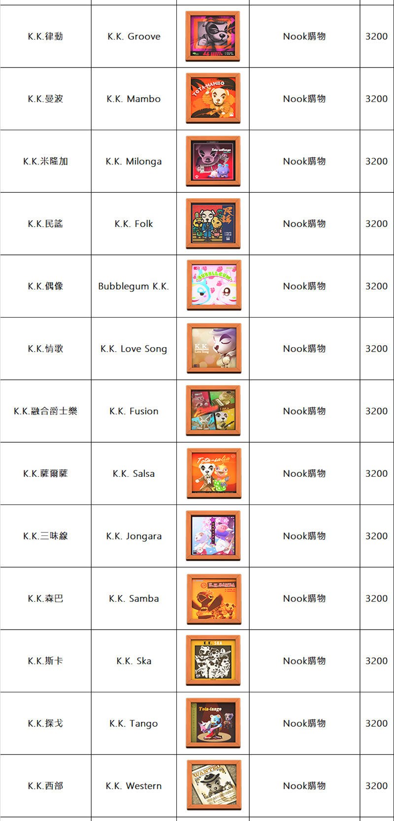 《集合啦!動物森友會》巨星 K.K. 全歌單總整理 - 電腦王阿達 《集合啦!動物森友會》巨星 K.K. 全歌單總整理 - 電腦王阿達