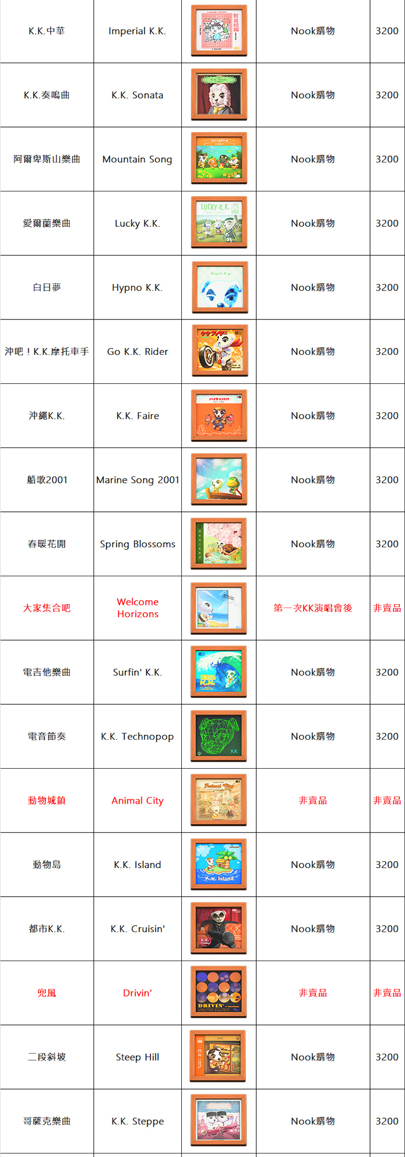 《集合啦!動物森友會》巨星 K.K. 全歌單總整理 - 電腦王阿達 《集合啦!動物森友會》巨星 K.K. 全歌單總整理 - 電腦王阿達