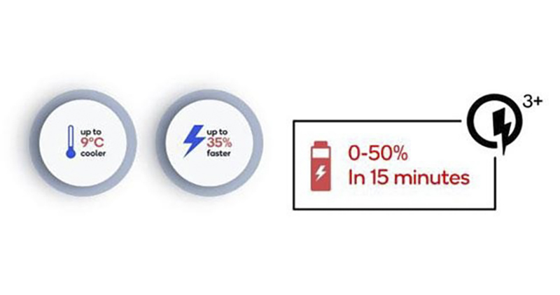 充更快卻平價,高通 Quick Charge 3+ / QC3+ 登場 - 電腦王阿達 充更快卻平價,高通 Quick Charge 3+ / QC3+ 登場 - 電腦王阿達