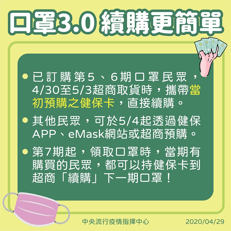 「口罩實名制」1.0-3.0一次看懂 超商取口罩開放插卡「續購」 - 電腦王阿達 「口罩實名制」1.0-3.0一次看懂 超商取口罩開放插卡「續購」 - 電腦王阿達