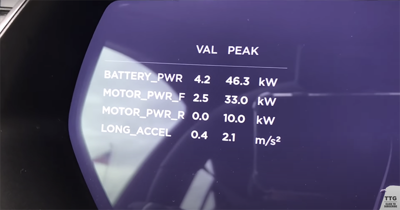 Tesla 獵豹起步模式實測影片 現蹤，看到壓低姿態的 Model S 請別惹它 - 電腦王阿達