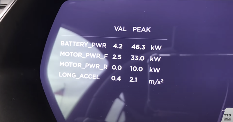 Tesla 獵豹起步模式實測影片 現蹤,看到壓低姿態的 Model S 請別惹它 - 電腦王阿達 Tesla 獵豹起步模式實測影片 現蹤,看到壓低姿態的 Model S 請別惹它 - 電腦王阿達